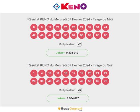 Résultats du Keno .